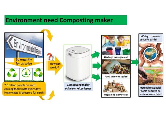 Beste Elektrowassermüll-Recycling-Maschine Kompostierung für die Haus-Metallschleifkammer